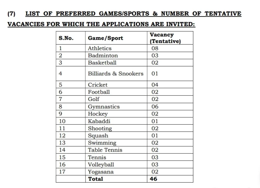 List of income tax jobs