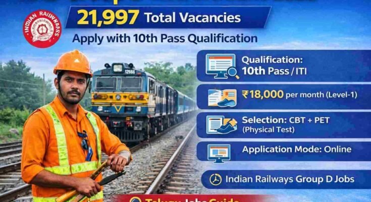RRB Group D Recruitment 2026 featured image showing 21,997 Indian Railways Group D vacancies, 10th pass qualification, salary ₹18,000 per month, and online application details by Telugu Jobs Guide