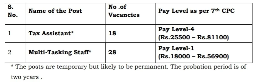 income tax post details 2026