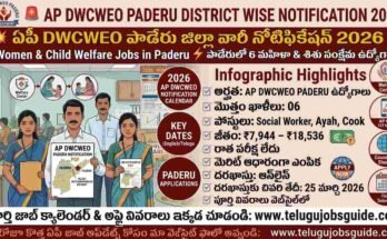 AP DWCWEO Paderu District Wise Notification 2026 infographic showing Women & Child Welfare jobs including Social Worker, Ayah and Cook posts with salary ₹7,944–₹18,536 and last date 25 March 2026