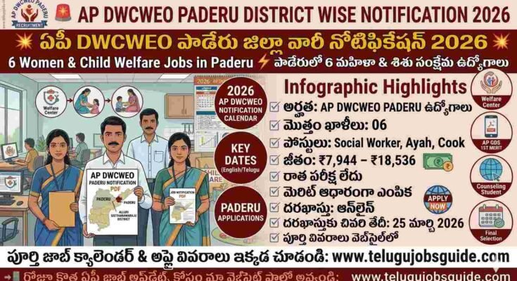 AP DWCWEO Paderu District Wise Notification 2026 infographic showing Women & Child Welfare jobs including Social Worker, Ayah and Cook posts with salary ₹7,944–₹18,536 and last date 25 March 2026