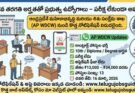 AP WDCW 2026 Notification infographic showing 10th pass government jobs in Andhra Pradesh Women and Child Welfare Department with 13 vacancies, salary ₹13,000–₹34,000 and last date 16 March 2026.