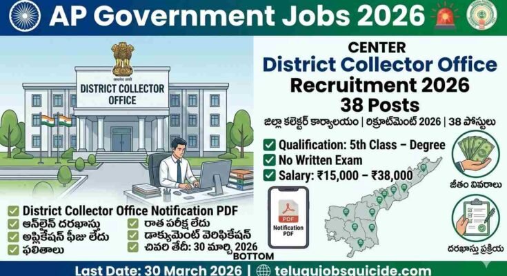 AP District Collector Office Recruitment 2026 poster showing 38 government jobs with 5th class to degree qualification and no written exam, last date 30 March 2026