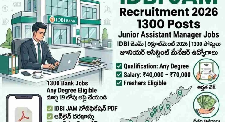 IDBI JAM Recruitment 2026 poster showing 1300 Junior Assistant Manager bank jobs with any degree eligibility, salary ₹40,000–₹70,000 and last date 19 March 2026