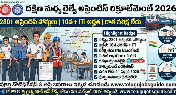 South Central Railway Apprentice Recruitment 2026 notification poster showing 2801 apprentice posts for 10th pass and ITI candidates with no written exam.