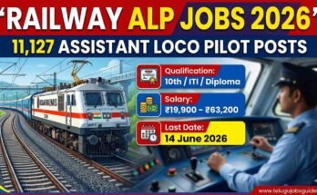 Railway ALP Jobs 2026 notification banner showing Indian locomotive train with 11,127 Assistant Loco Pilot posts, qualification 10th/ITI/Diploma, salary ₹19,900–₹63,200 and last date 14 June 2026 – TeluguJobsGuide
