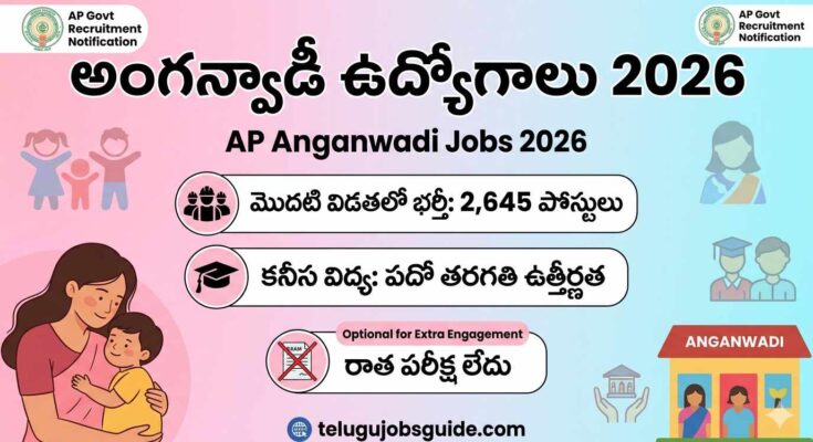 AP Anganwadi Jobs 2026 poster showing 2,645 posts in first phase, 10th pass qualification, no exam, with mother-child and anganwadi center illustrations.
