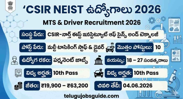 CSIR NEIST Recruitment 2026 poster showing MTS and Driver jobs with 10 vacancies, 10th pass eligibility, age 18–27 years, salary ₹19,900–₹63,200, and last date 04 June 2026.
