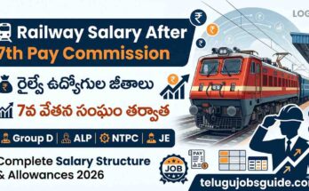 Railway Job Salary Structure After 7th Pay Commission in Telugu showing Indian Railways train, salary growth icons, Group D, ALP, NTPC, JE salary details, allowances and pay commission benefits for railway employees in 2026.
