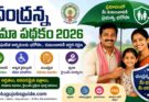 Chandranna Bima Scheme 2026 featured image showing eligibility, benefits, registration process, and insurance protection for unorganized workers in Andhra Pradesh.