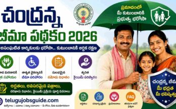 Chandranna Bima Scheme 2026 featured image showing eligibility, benefits, registration process, and insurance protection for unorganized workers in Andhra Pradesh.